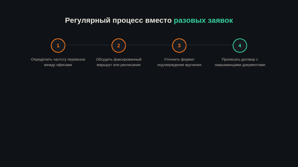 Доставка документов курьером между офисами Москвы