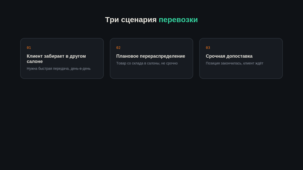 Сколько теряет сеть оптик на нерегулярной доставке между точками