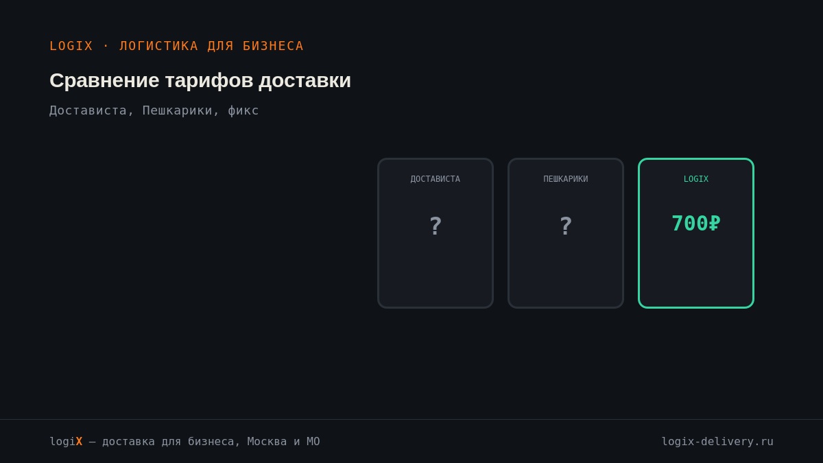 Сравнение тарифов доставки: Достависта, Пешкарики, фикс-тариф