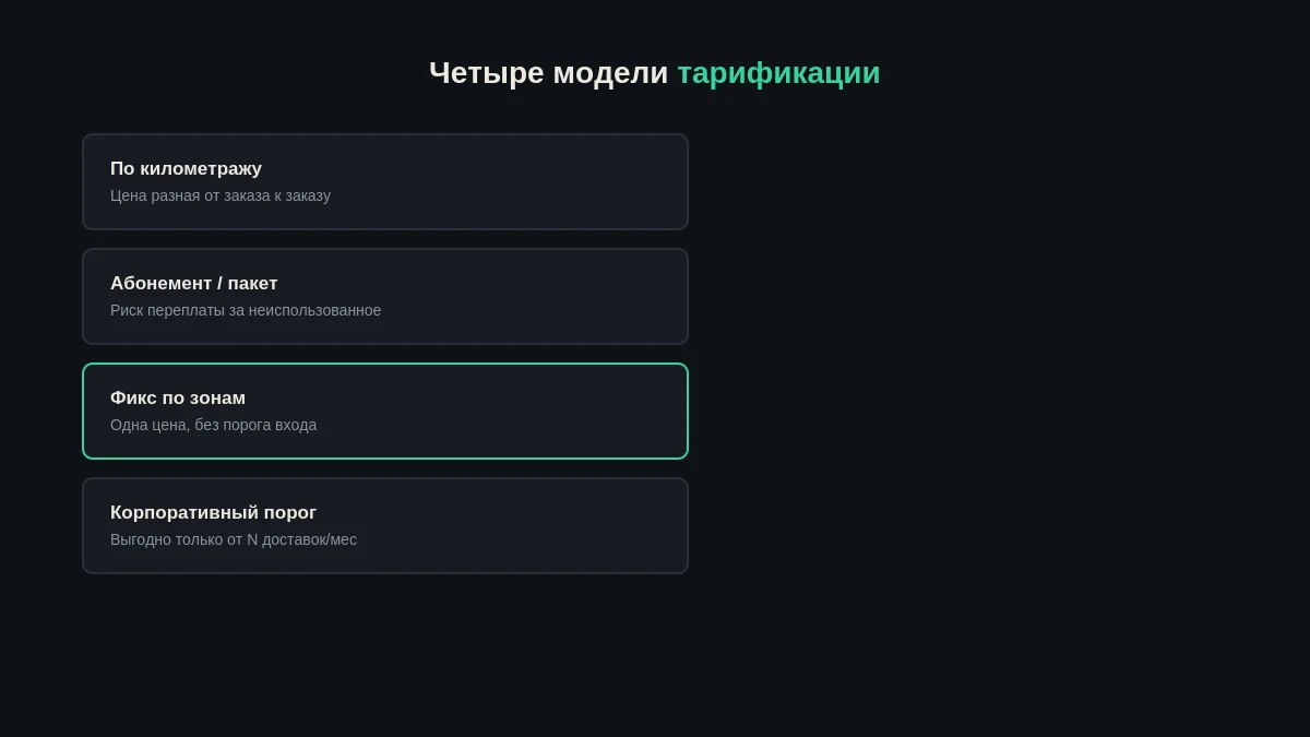 Сколько стоит доставка документов при постоянном объёме: разбор тарифов